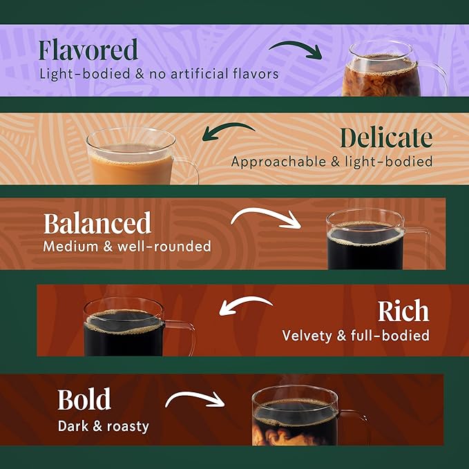 Starbucks K-Cup Coffee Pods, Starbucks Blonde, Dark Roast and Flavored Hot or - Image 6