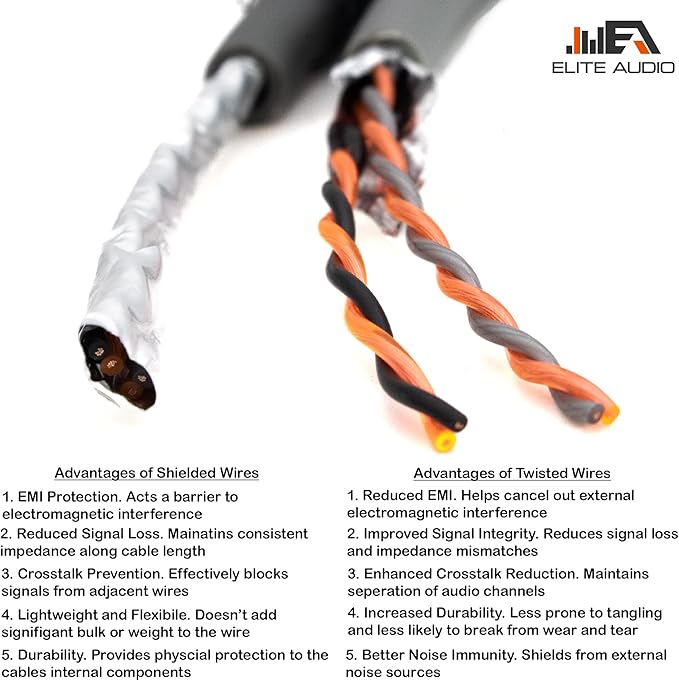 Elite Audio EA-PRMY2M Premium 2-Ch Oxygen Free Copper RCA Y-Adapter - Image 4