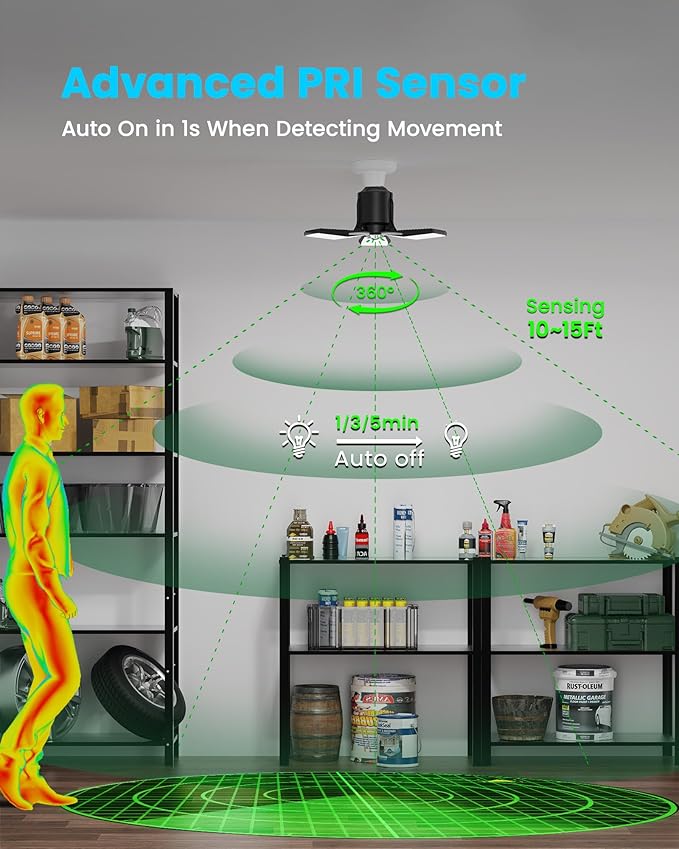Kryoza Motion Sensor Garage Light 80W 8000LM, Motion Activated Shop Light - Image 3