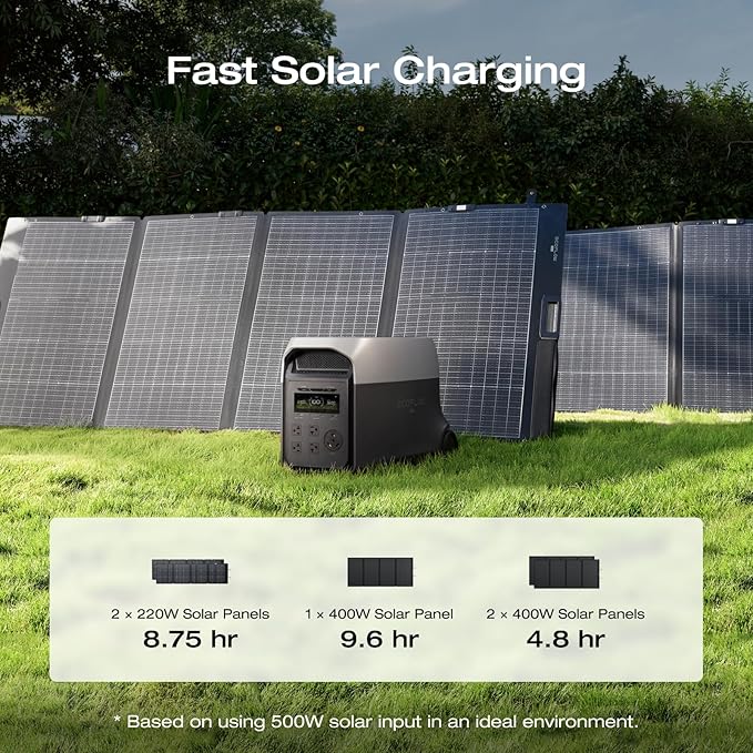 EF ECOFLOW DELTA 3 Ultra Portable Power Station - Image 2