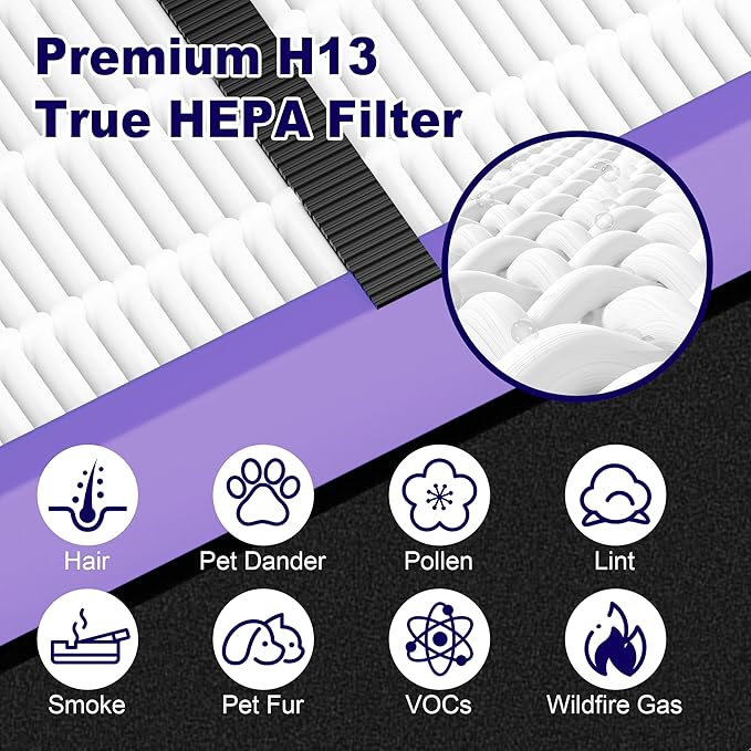 PETOX 4 Pack FLT4850PT HEPA Filter B Pet Replacement Compatible - Image 4
