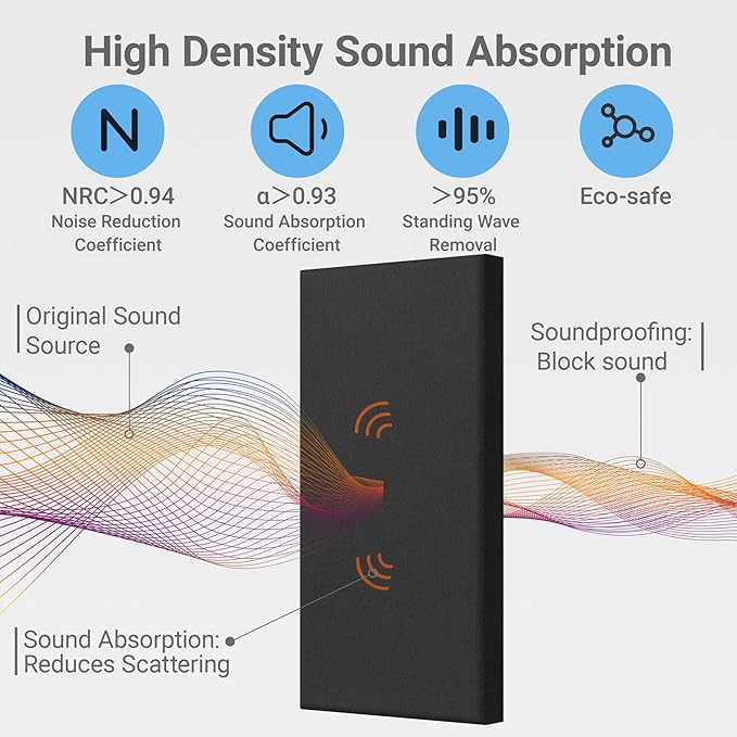 4 Pack High-Density Core with Fabric Cover Acoustic Panels – 24×12×2 In - Image 3