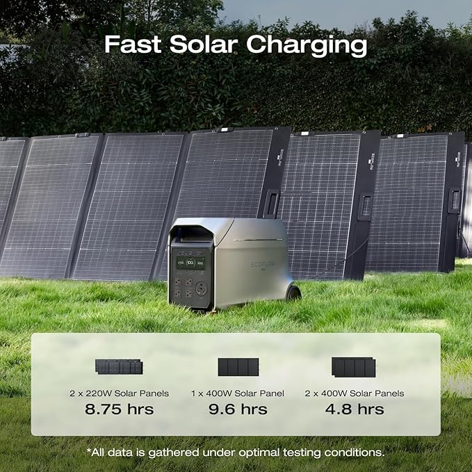 EF ECOFLOW DELTA 3 Ultra Plus Portable Power Station - Image 2