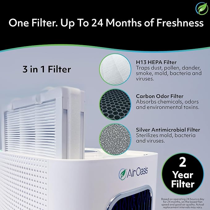 Air Oasis iAdapt 2.0 H13 HEPA Filter Air Purifier | Reduces Up To 99% of Viruses - Image 5
