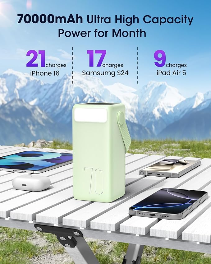 Portable Charger Power Bank 70000mAh, 22.5W Fast Charging USB C Battery Pack - Image 2