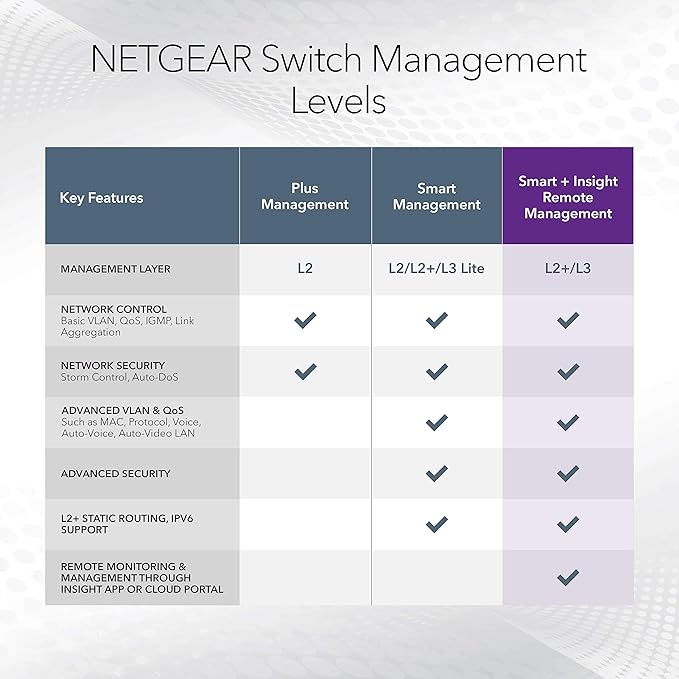 NETGEAR 26-Port PoE Gigabit Ethernet Smart Switch - Image 6