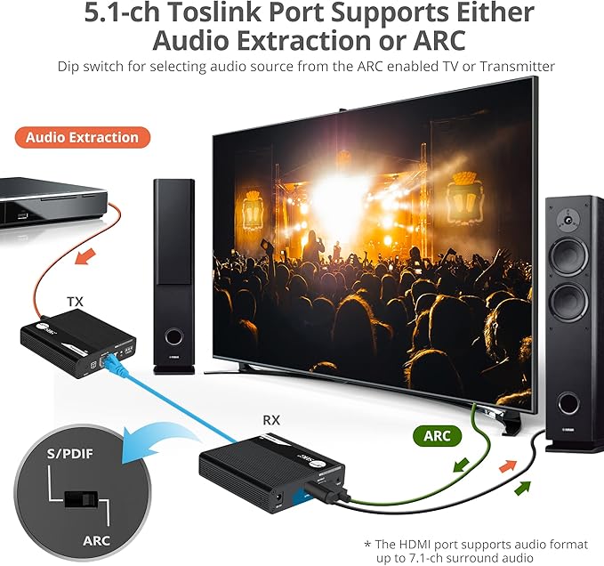 SIIG 230ft 4K HDMI Extender - Image 7
