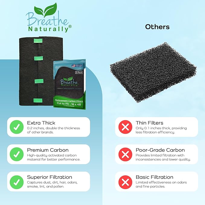 Breathe Naturally Universal Cut To Fit Activated Carbon Air Filter - Image 7