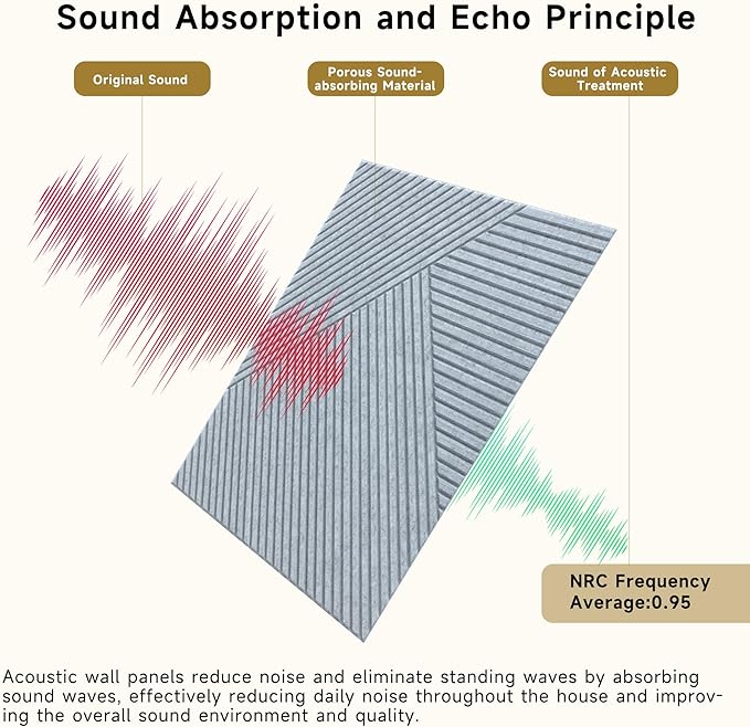 Acoustic Panels for Wall and Ceiling - Image 6