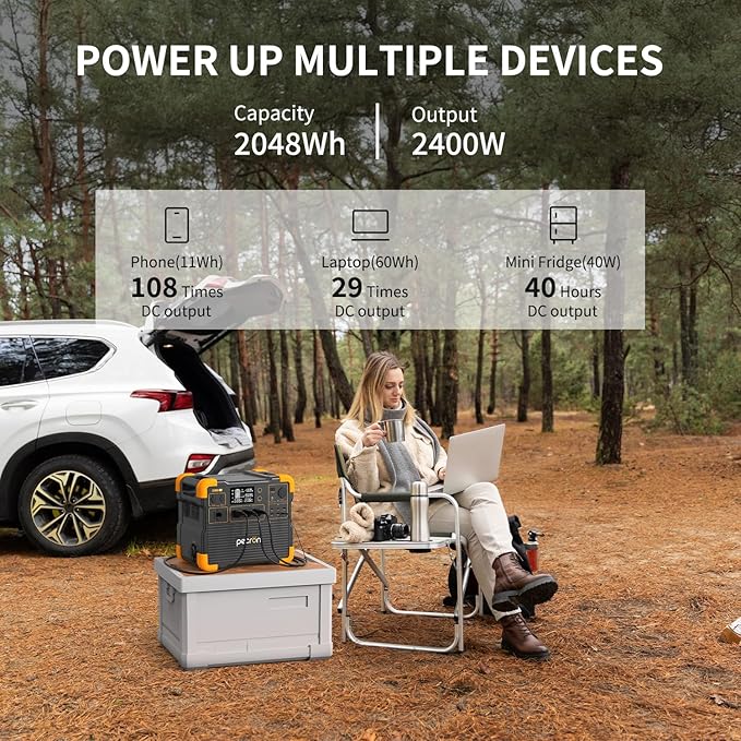 PECRON Portable Power Station E2400LFP, 2048Wh Solar Generator Backup, 2400W - Image 4