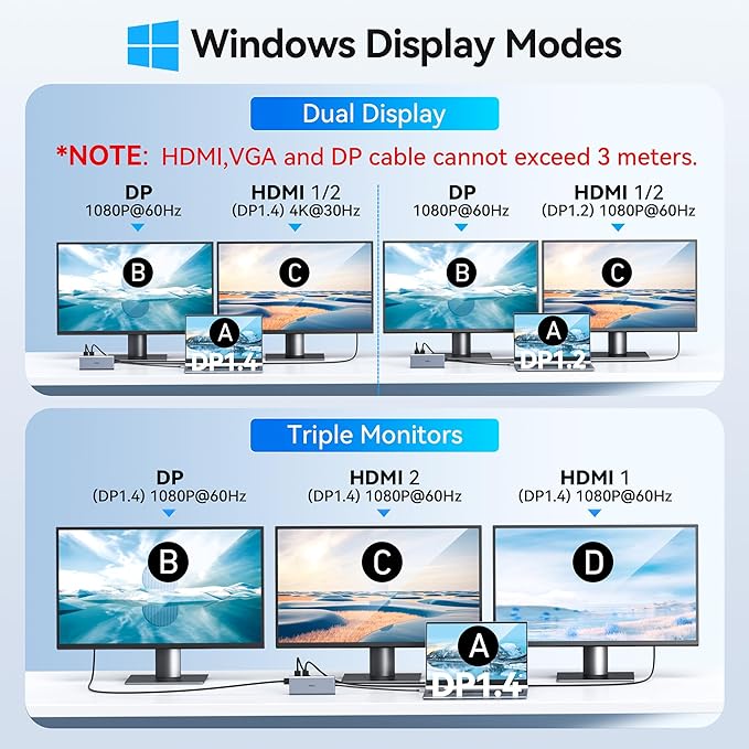 USB C Docking Station Dual Monitor HDMI - Image 4