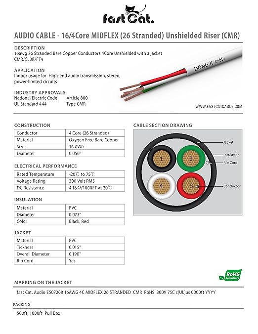 fast Cat. Audio Cable/Speaker Wire - Image 2
