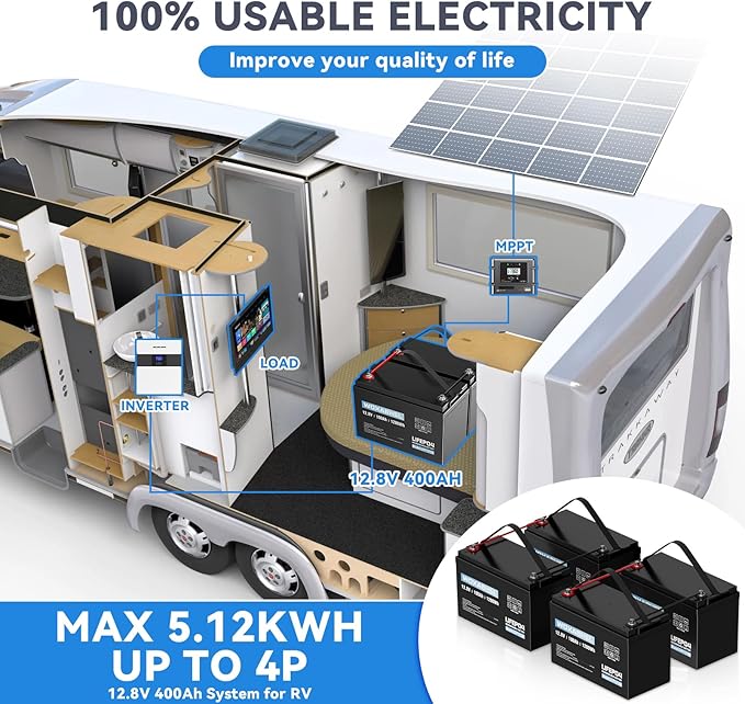 WOXABHSL 12V 100Ah LiFePO4 Lithium Battery, 10 Year Lifespan, Built-in 100A BMS - Image 5