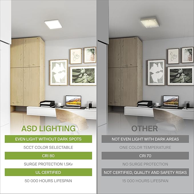 ASD LED 12" Square Flush Mount Ceiling Light Fixture, Low Profile Surface - Image 4