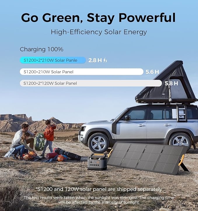 UDPOWER S1200 1190Wh Solar Generator Kit | 1200W Power Station + 120W Solar - Image 5