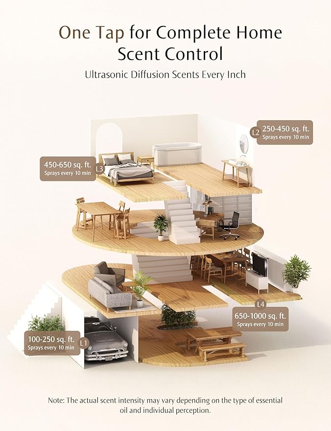 SF101 Pro Plug In Air Freshener, Waterless Essential Oil Diffuser, Non-Toxic - Image 3