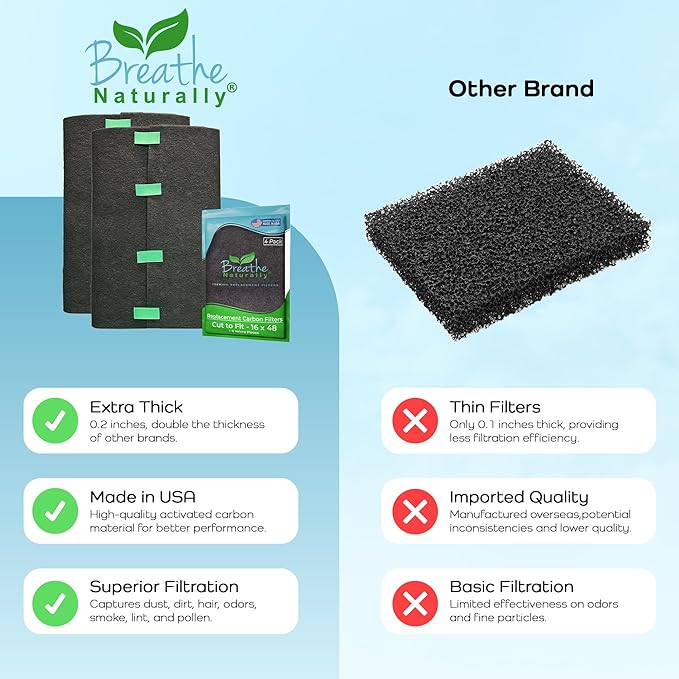 Breathe Naturally Universal Cut To Fit Carbon Activated Air Filter - Image 7