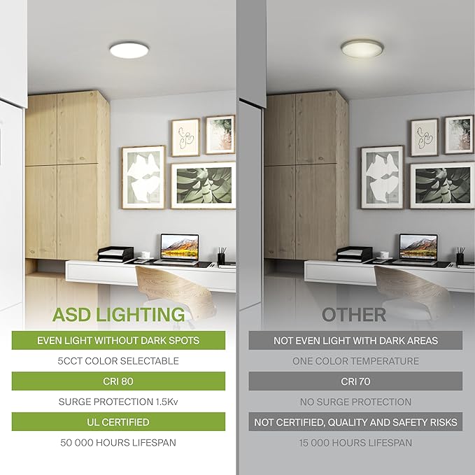 ASD LED 7" Round Flush Mount Ceiling Light Fixture, Low Profile Surface - Image 4