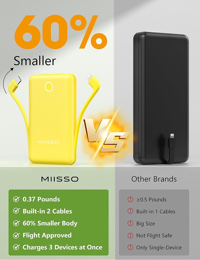 miisso 10000mAh Mini Portable Charger - Image 2