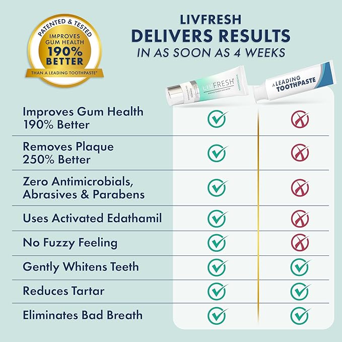 LIVFRESH Toothpaste Gel, Clinically Proven to Remove Plaque 250% Better - Image 7