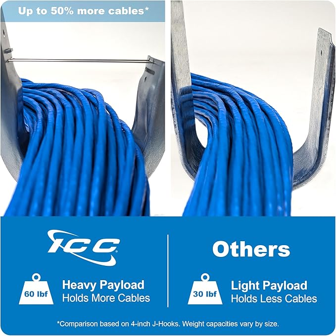 ICC 2-Inch Wall Mount J-Hook – 25-Pack, Cable Support Hooks - Image 3