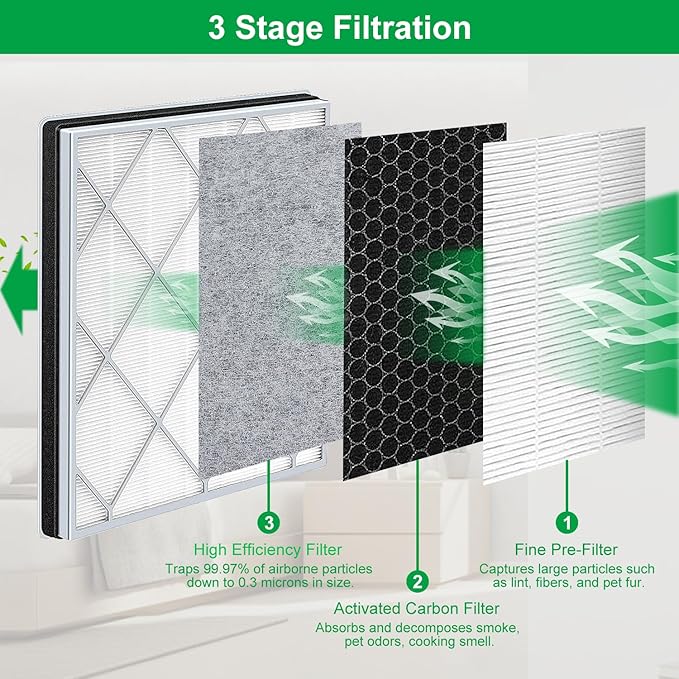 HE401 Filter Replace for Shark Air Purifier 4 Replacement Filter Compatible - Image 5