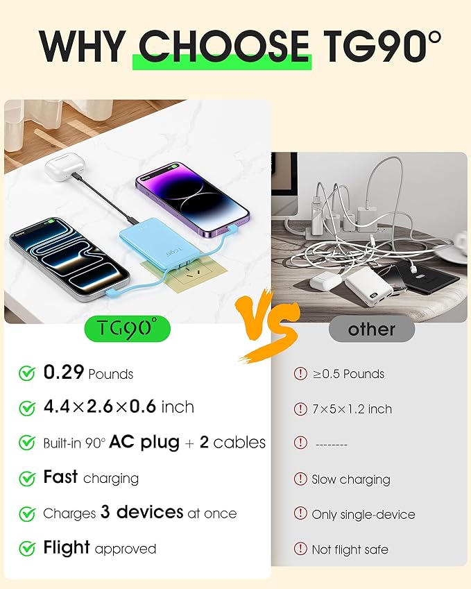TG90° 2 Pack 5000mAh Power Bank, Small Portable Charge Built-in AC Plug and - Image 3