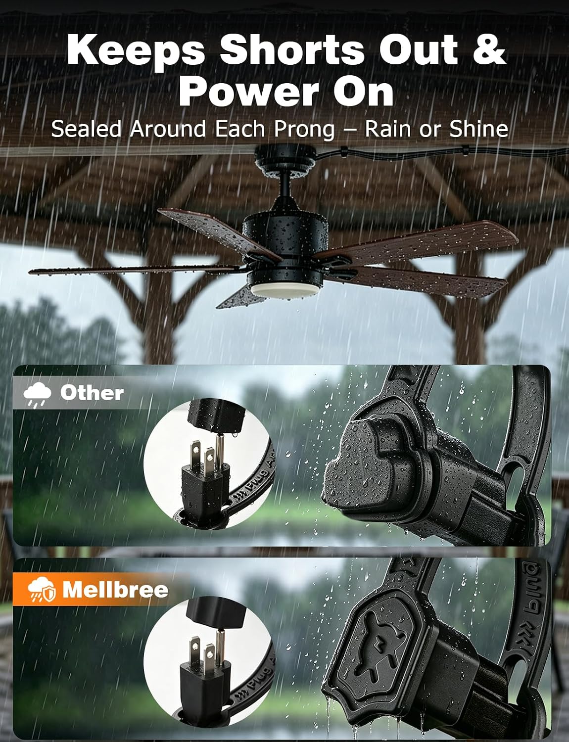 Mellbree Outdoor Plug Cover, 2&3 Prong Waterproof Extension Cord Protector | 120V Outlets - Weather Proof Exterior End Cap for Outside Electrical Plugs, Black