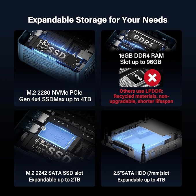 GEEKOM Mini PC IT12 With Intel i7-1280P Mini Computers, 16GB RAM/1TB SSD - Image 4