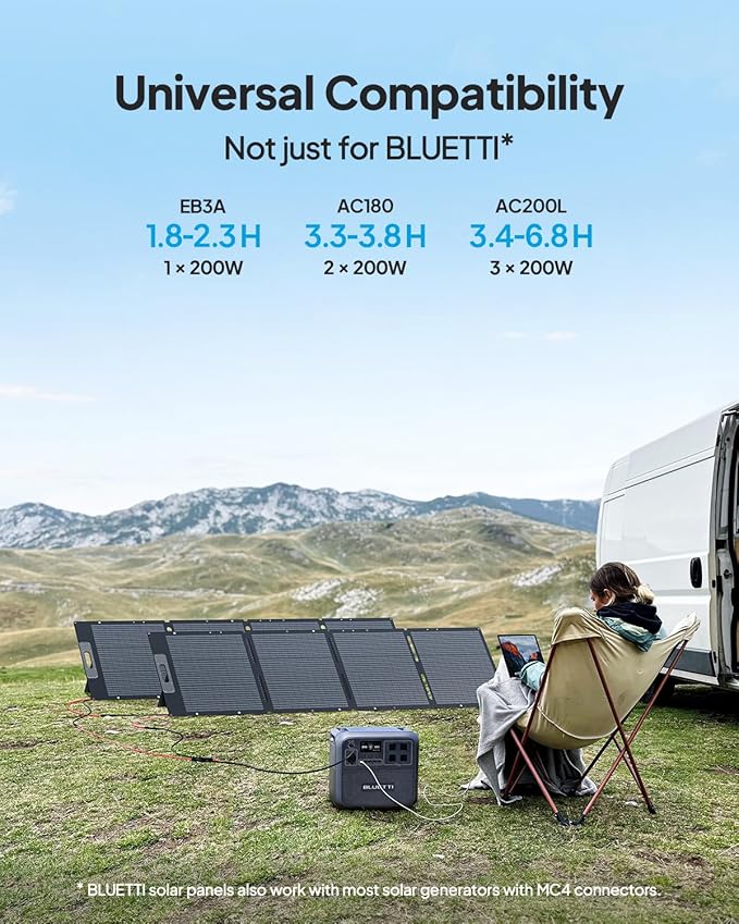 BLUETTI Elite 30 V2 Solar Generator - Image 5