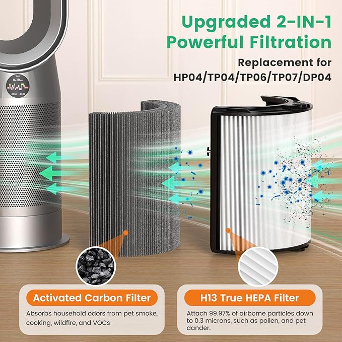 360° Combi 2 in 1 HEPA + Carbon Air Purifier Filter Replacement - Image 5
