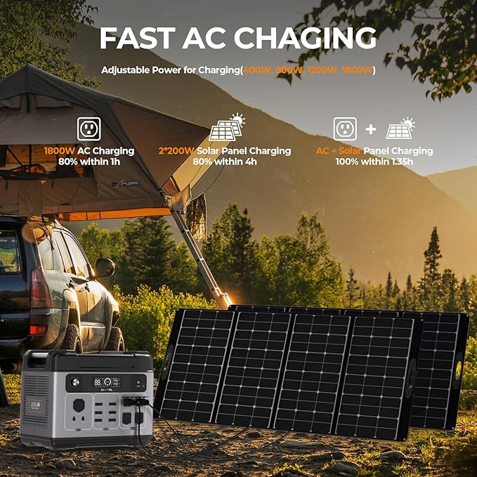 OUKITEL P2001 Plus 2400W Solar Generator - Image 5