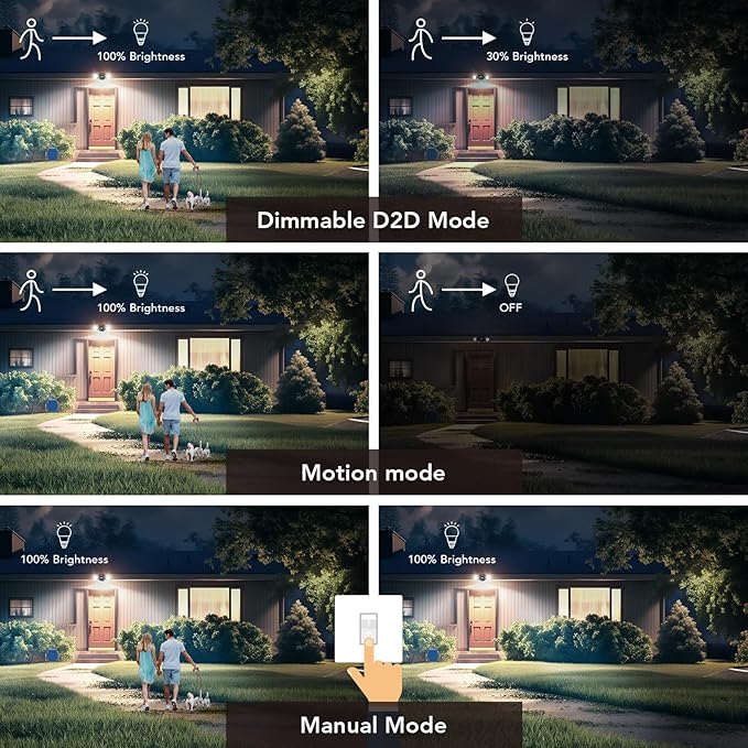 OREiN Motion Sensor Outdoor Lights, 3500LM 450° Adjustable Security Light - Image 3
