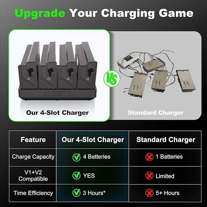 Lesaps 4Pack Rechargeable Reveal Lipo Lithium Battery Pack - Image 6