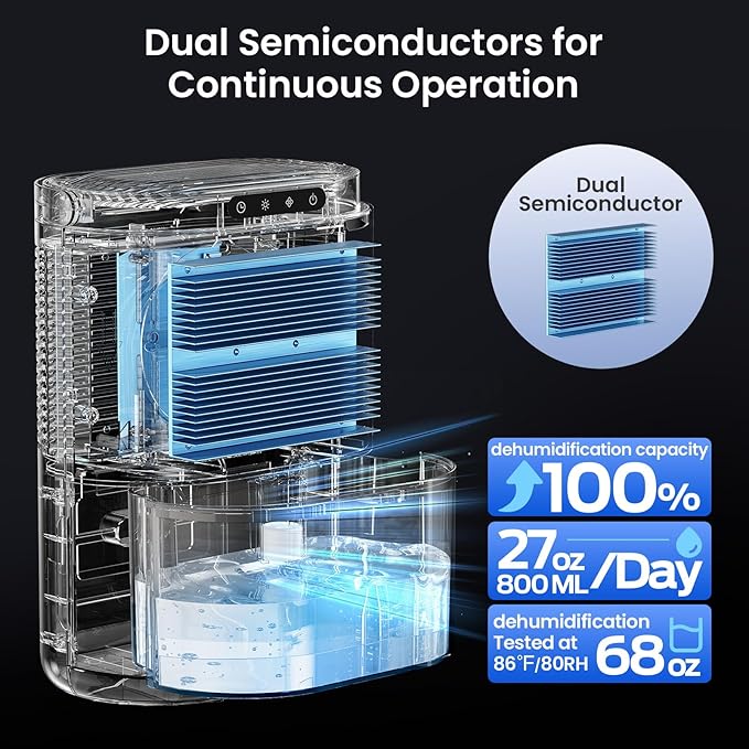 Dehumidifier for Bathroom, Dehumidifiers for Home, Living room - Image 5