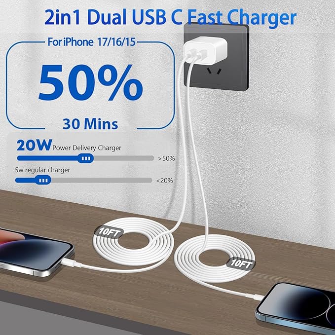 2Pack iPhone 17 16 Charger, Dual Port Fast Wall Charger Block - Image 2