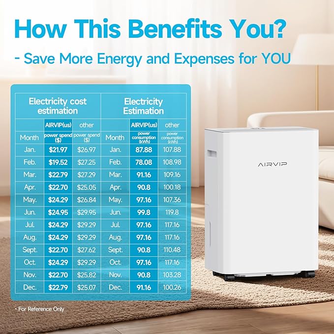 AIRVIP 34 Pints Dehumidifiers for Home - Image 4