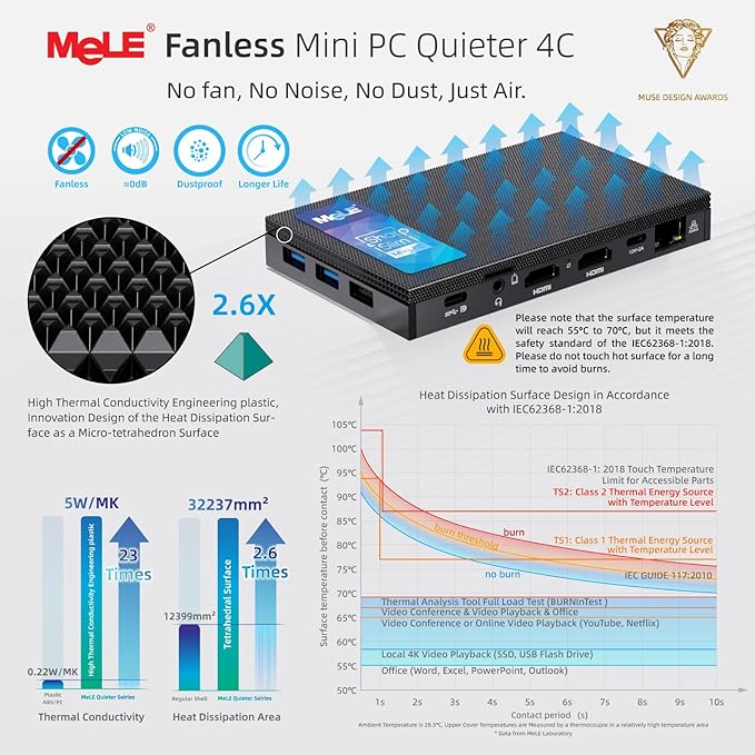 MeLE Mini PC Quieter 4C - Image 6