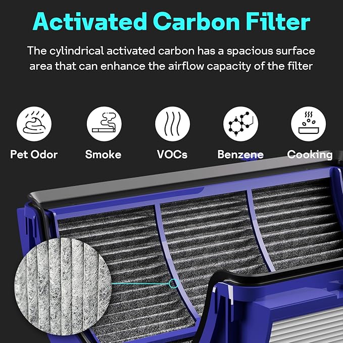 Leemone 2-IN-1 True HEPA+Carbon Filter Replacement - Image 6