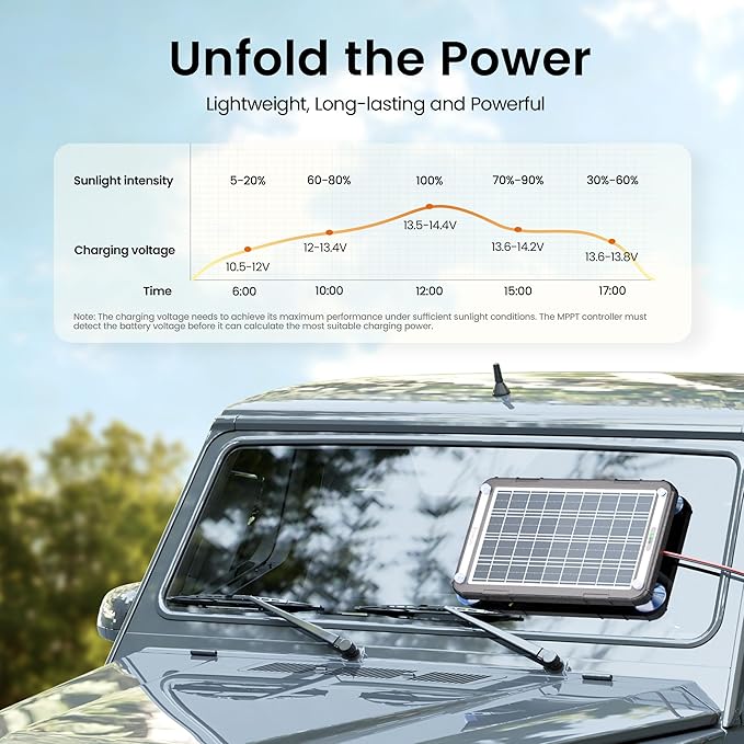 POWOXI 12V Solar Car Battery Charger: 15W Solar Trickle Charger Maintainer - Image 3