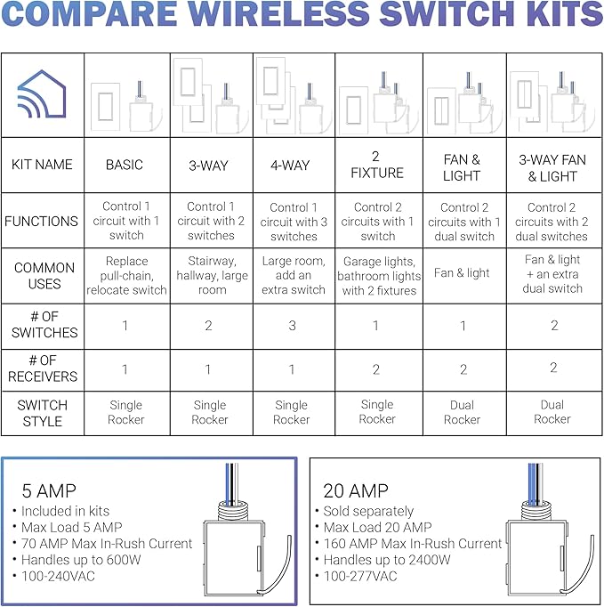 RunLessWire 5 Amp On/Off Receiver Add-On RF Relay Compatible - Image 7