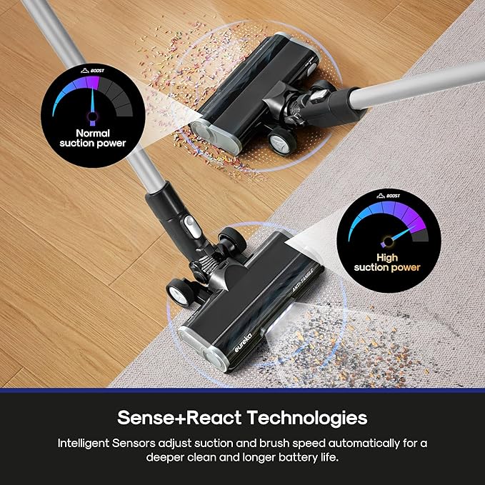 Eureka Cordless Vacuum Cleaner, Anti-Tangle Brushroll, Rechargeable Stick Vacuum - Image 3