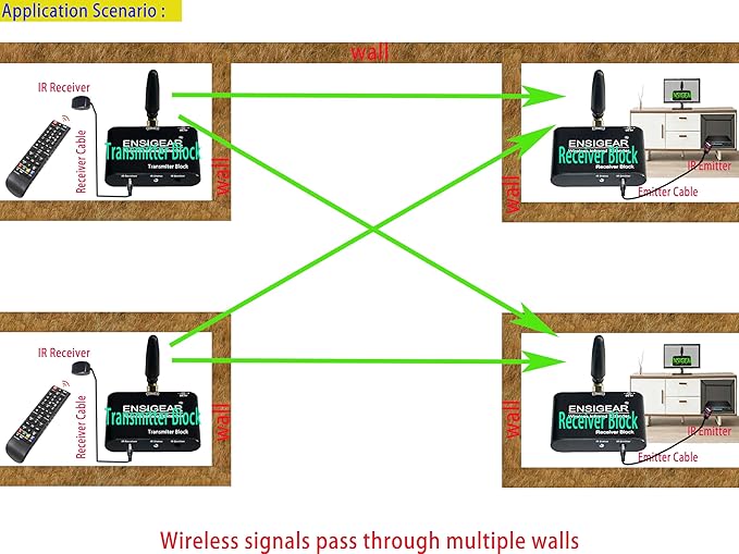 ENSIGEAR Wireless IR Repeater Kit, Infrared Remote Control Extender, Infrared - Image 8