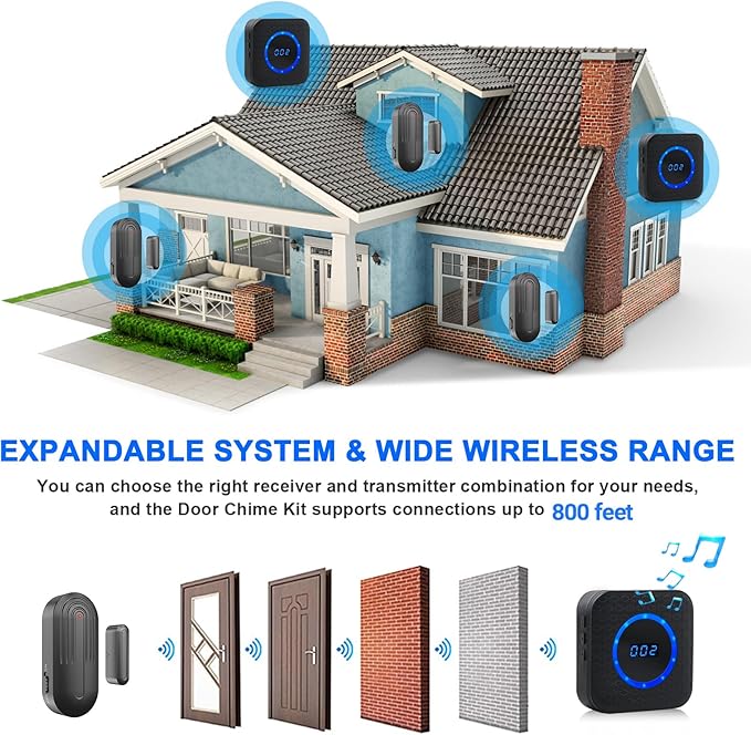 SanJie Wireless Door Chime for Business When Entering Door Entry Chime Door Bell - Image 6