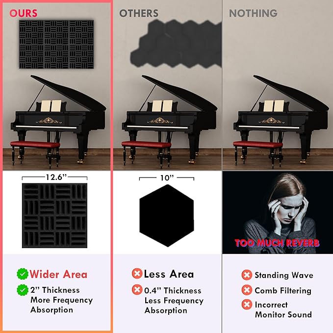 Foroomaco 12 Pack Sound Proof Foam Panels - Image 4