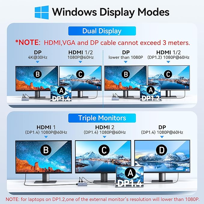 Docking Station VVB USB C Adapter, 9 in 1 Triple Display USB C Hub Multiport - Image 3
