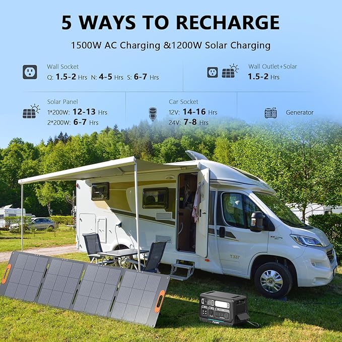 ALLWEI 2400W Portable Power Station - Image 4
