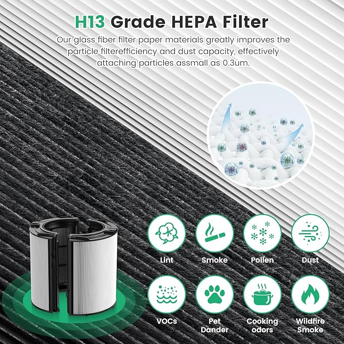 2 Pack 360° Glass HEPA + Activated Carbon Filter Replacement - Image 6