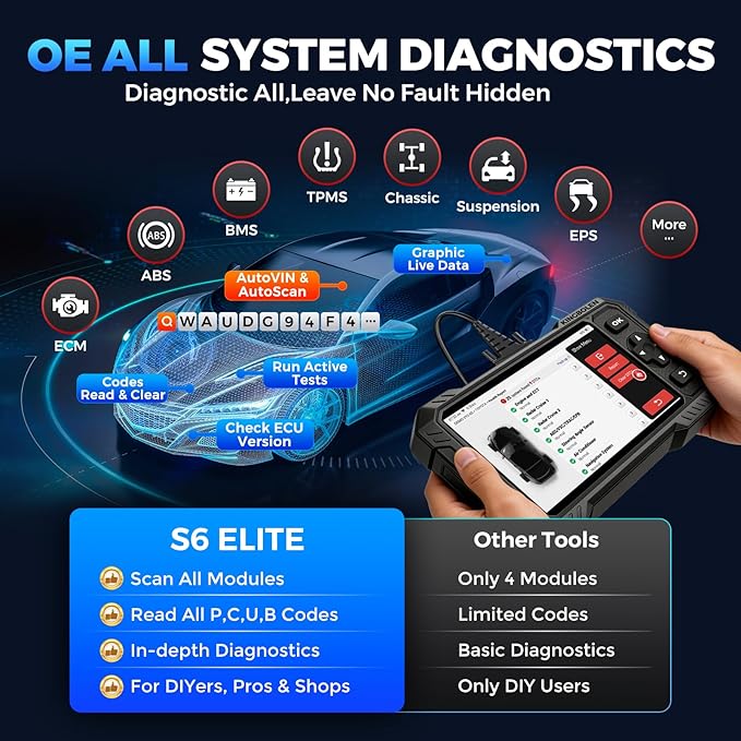 KINGBOLEN S6 Elite OBD2 Scanner, 2026 Bidirectional Scan Tool, 15 Reset - Image 5