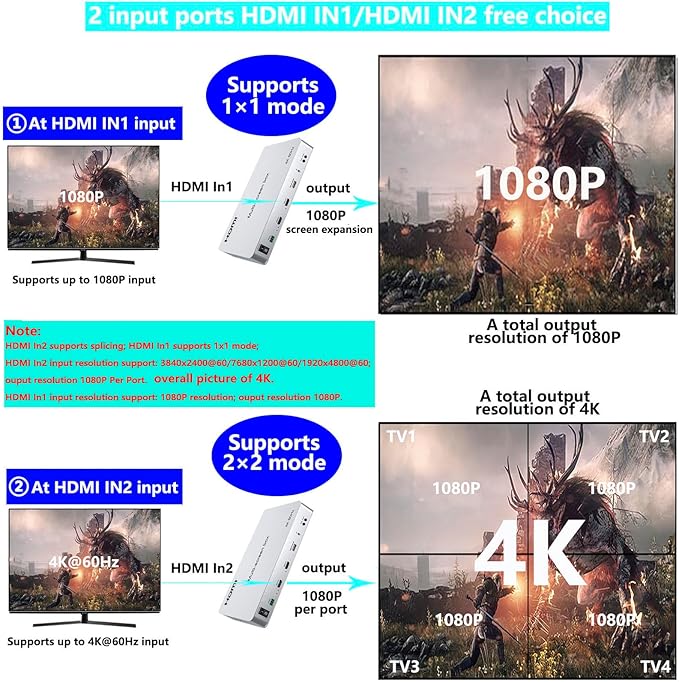 4K 2x2 Video Wall Controller&Multi-Screen Box point-to-point processor HDMI - Image 5